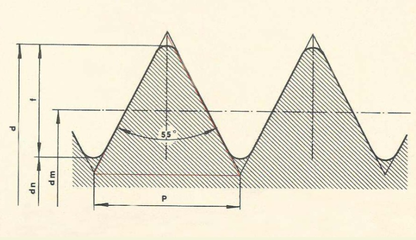 filettatura whitworth