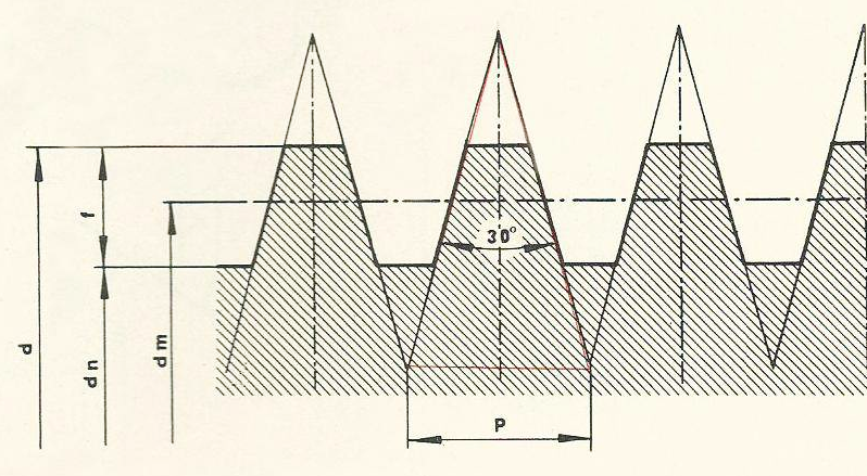 filettatura trapezia